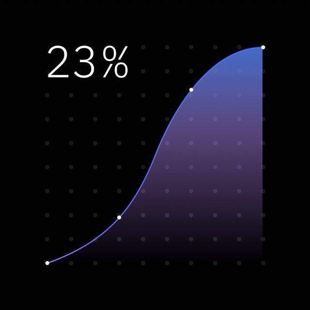 Data vis chart