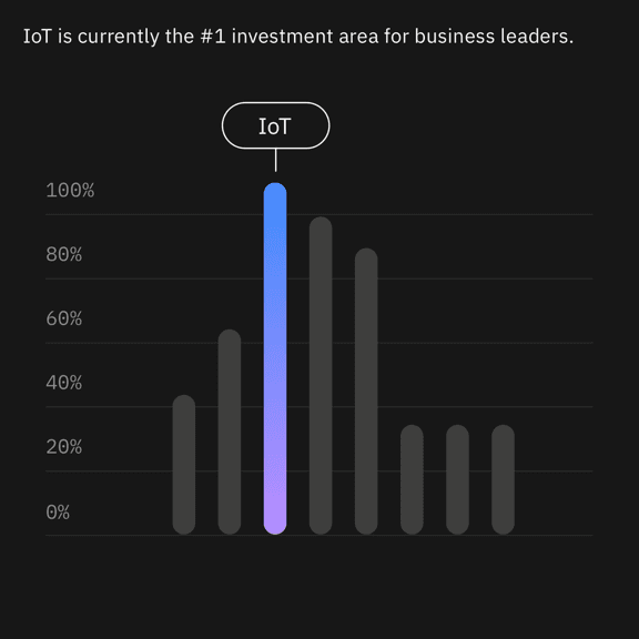 Iot investment